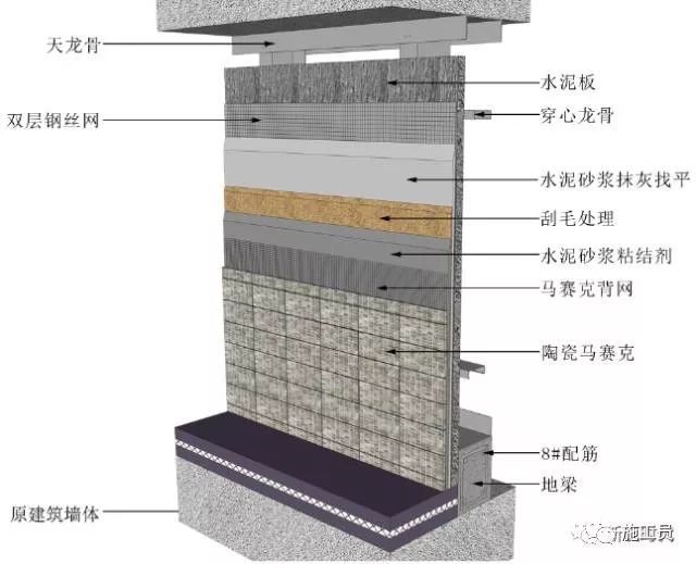 三维图解析地面、吊顶、墙面工程施工工艺做法_36