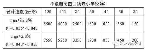 不了解道路工程平面线形设计及计算，还做啥道路工程_43