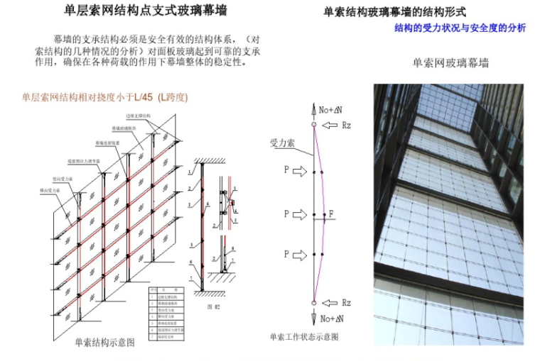 索网结构节点资料下载-单索结构玻璃幕墙的安全保障系统解析