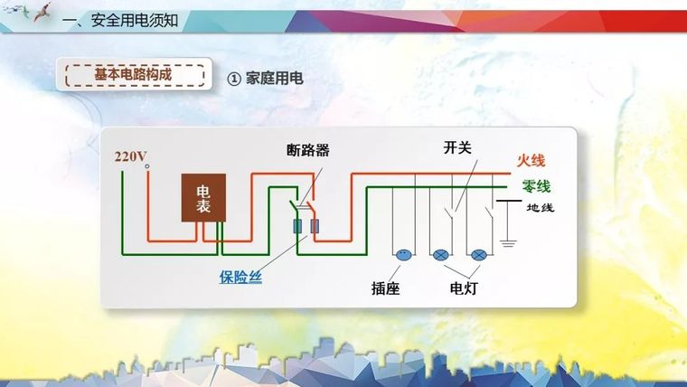 工厂用电安全培训PPT_5