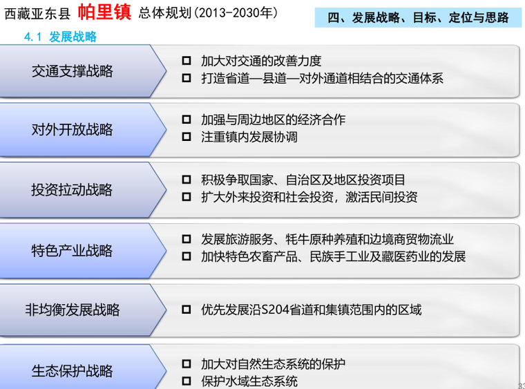 [西藏]日喀则市帕里镇规划设计方案文本初稿（城镇规划）_11