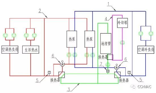 案例赏析| 博世中国研发总部大楼暖通空调系统设计_2