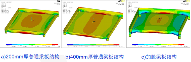 无梁楼盖与加腋大板资料集-3 等跨度板分析对比