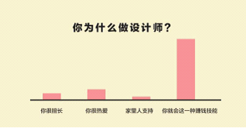 室内风水课程资料下载-招讲师|加入筑龙你收获的不只是一份高薪