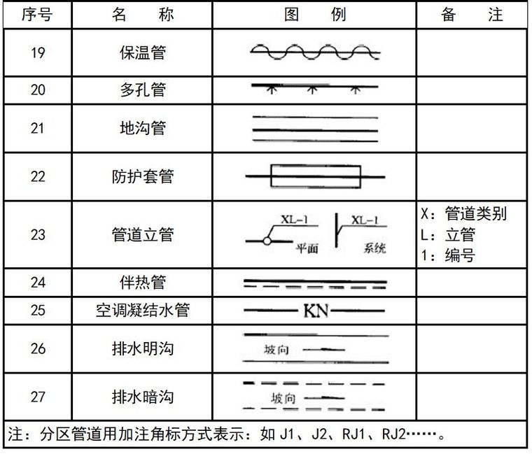 暖通空调、给排水、消防CAD图例符号大全与画法_30