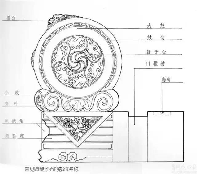 关于四合院最全的一篇介绍_38