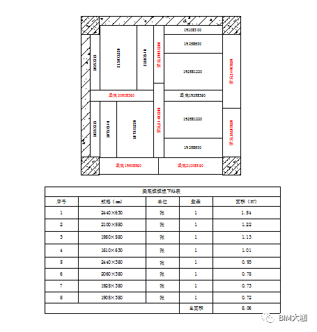 BIM方案和普通方案的区别_6