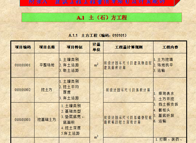 工程审计培训课件全集-建设工程清单