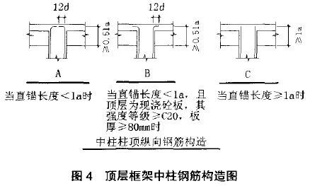 想让把钢筋布置的美如画？那你得玩儿真技术！_8