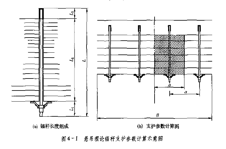 预应力锚杆理论伸长量计算资料下载-巷道施工锚杆支护设计培训讲义