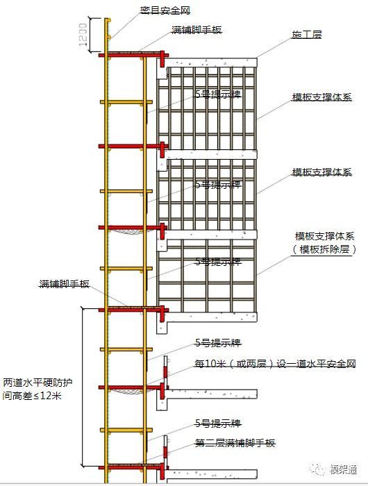 最新工字钢悬挑脚手架做法和规范-https://image.ipaiban.com/upload-ueditor-image-20171009-1507520235983082257.jpg