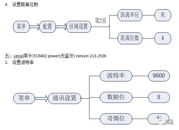 Leica(莱卡)各类全站仪设置_6