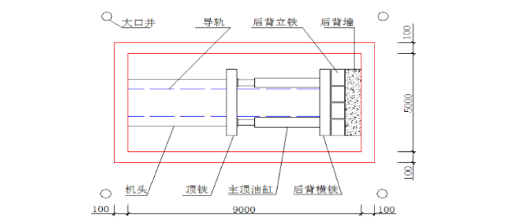回填土示意图资料下载-北京市六环路天然气管线工程（二期南段）1#施工组织设计