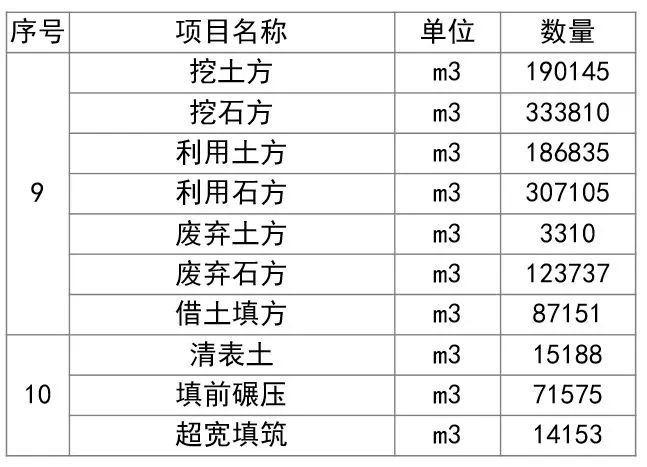 史上最强！全方位解析公路工程路基造价_17