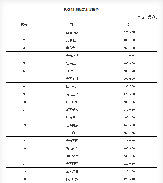 甘肃省工业园区资料下载-水泥、砂石料价格涨疯了，惊动发改委！施工企业的损失谁来补？