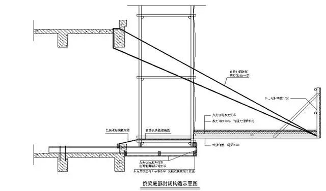 外脚手架及外架防护棚搭设标准化做法_25