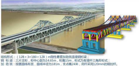 BIM在钢桥制造施工中的应用-济南黄河桥