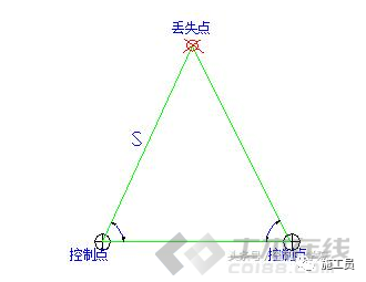 高层房建工程定位测量放线方案资料下载-高层房建工程定位测量放线施工方案