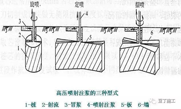 工程中几种常见的止水帷幕形式，未来降水极有可能被禁止，帷幕止_8