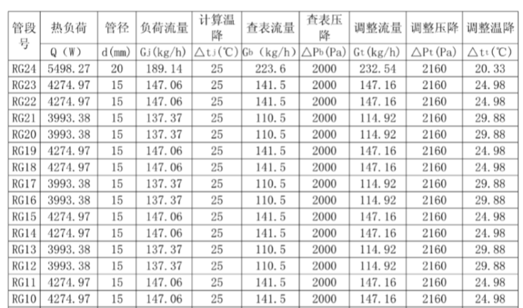 徐州某住宅楼水暖系统设计毕业设计_4