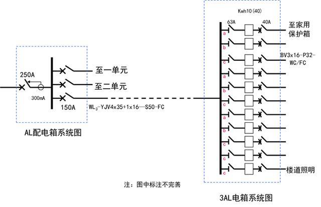 建筑供电与照明系统知识大全