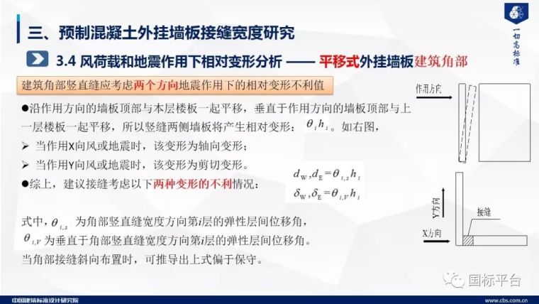 干货！预制混凝土外挂墙板关键技术研究及标准编制（58张PPT）_31