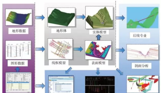 地铁车辆基地的BIM应用方案-工程地质系统设计流程