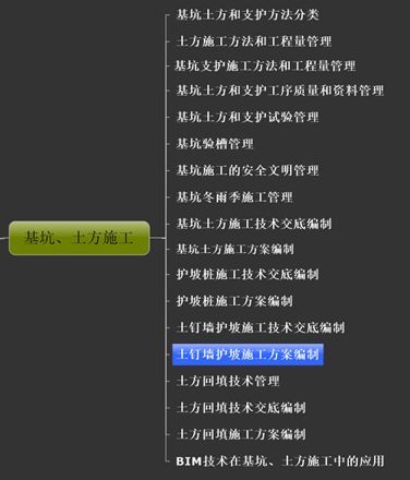 技术员工作流程全面解析！让你知道每道工序中自己都该干点啥！_7