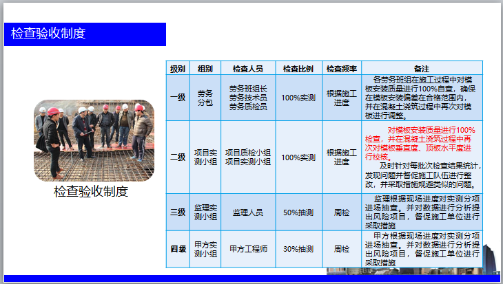 知名企业住宅项目品质策划（图文并茂）-检查验收制度