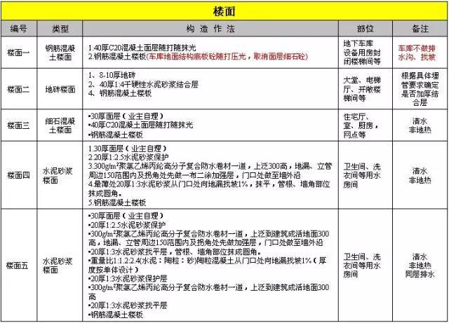 万科总结几十年的建筑施工做法，这么细致还有谁！_8