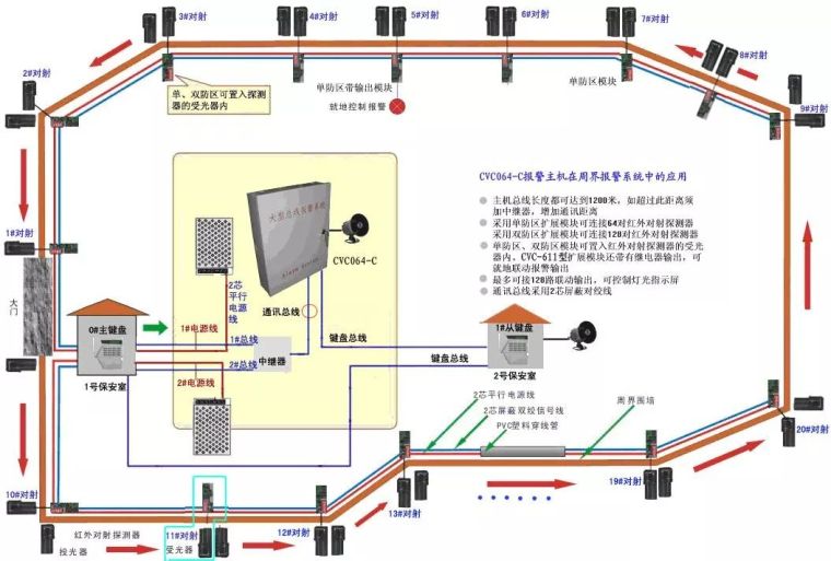 报警信号传输资料下载-防盗报警系统基础知识47问