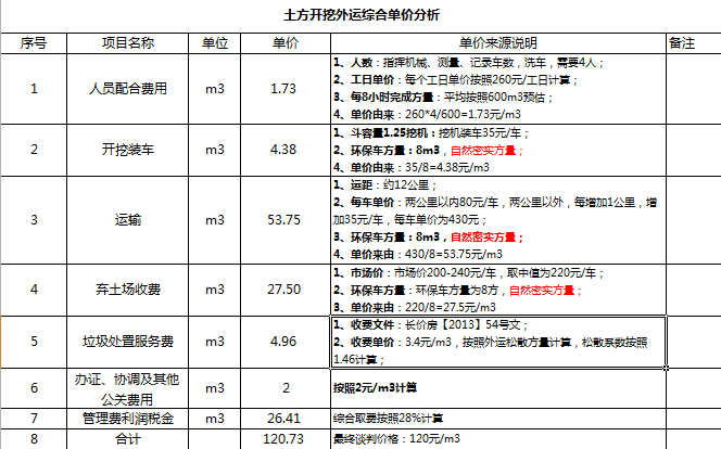 土石方工程成本管理怎么做？看这一篇就够了！！_15