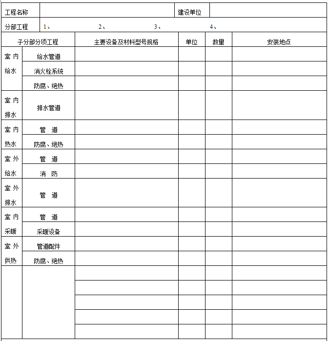 屋面盛水试验施工方案资料下载-建筑给排水及采暖工程竣工验收表格大全（共98种表格）