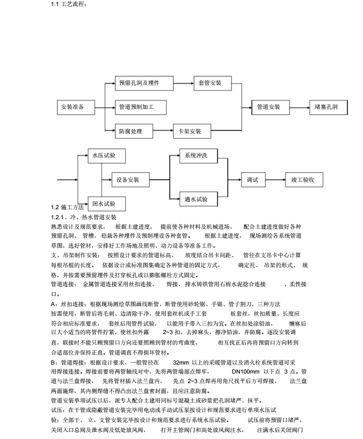 暖通工程施工组织设计_6