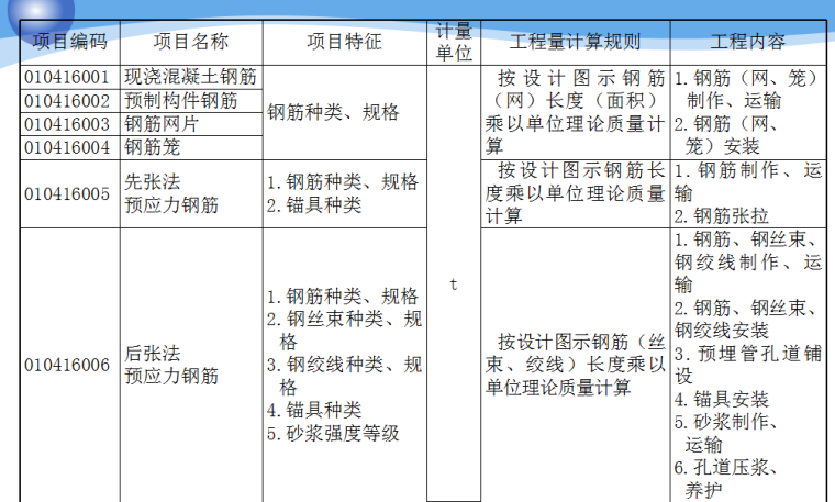 钢筋混凝土工程工程计量与计价-钢筋工程工程量清单