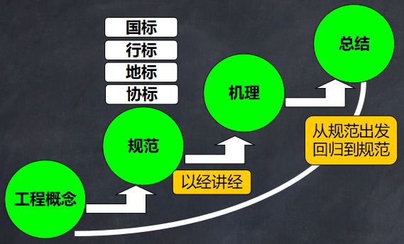 抗倾覆稳定性验算规范资料下载-关于抗浮稳定性，这才是正确的学习方式