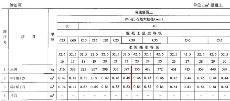 公路工程概预算定额常见问题详解，你一定需要！_25