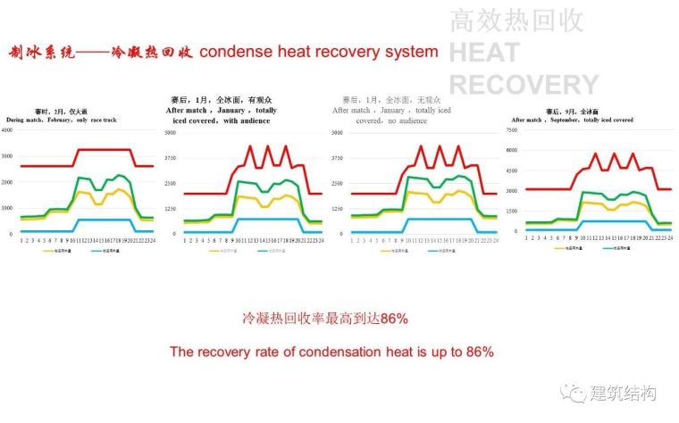 世界上跨度最大的索网体育馆屋面场馆——国家速滑馆_8