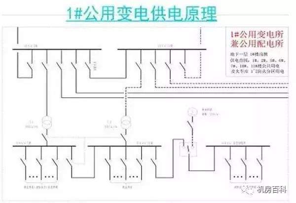 住宅区供配电系统设计方案_5