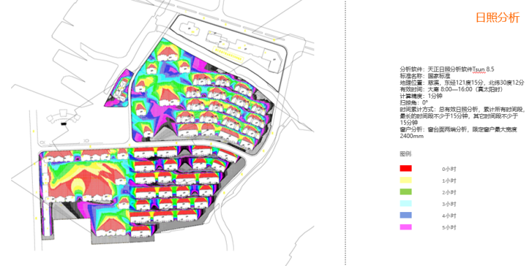复地慈溪金轮住宅小区建筑规划设计方案文本-日照分析