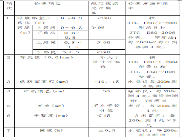 路基工程施工组织案例资料下载-高速公路改建路基工程施工组织设计（71页）