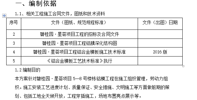 知名地产SSGF前期策划方案-编制依据