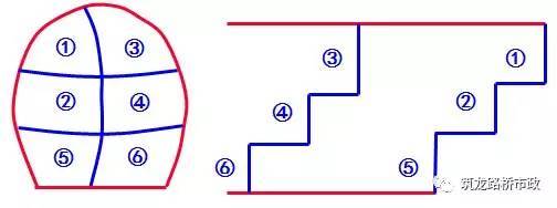 隧道新奥法开挖方法及工序图文详解，讲得太完美了！-QQ截图20170518183026.jpg