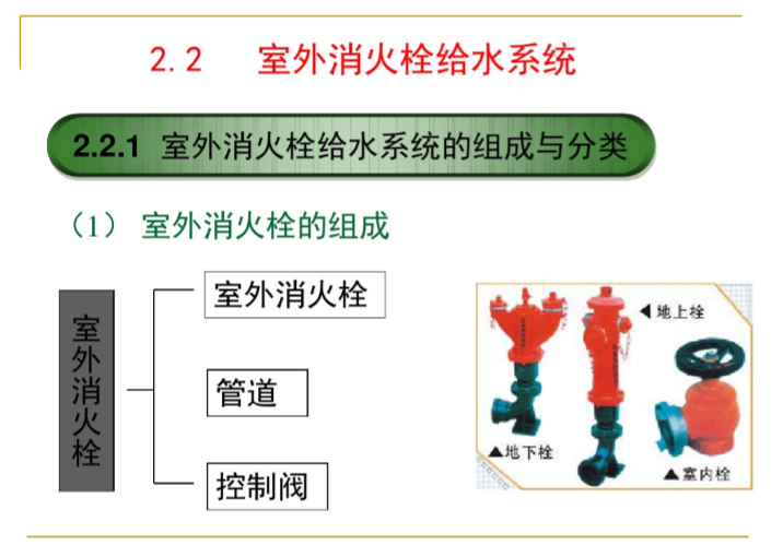 高层建筑消防给水系统图纸资料下载-64页详解消防给水系统