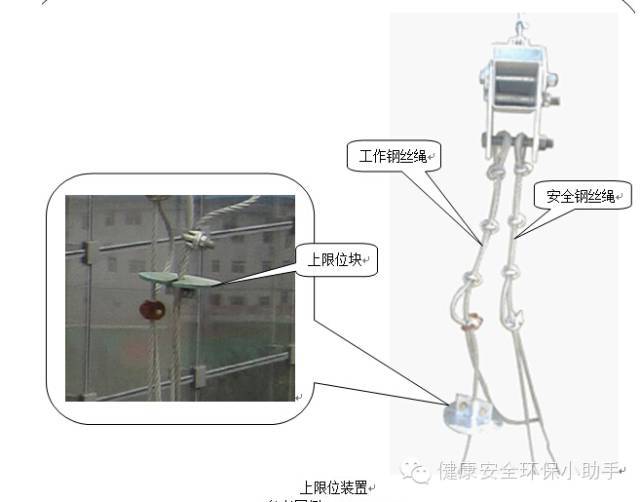 吊篮作业安全_3