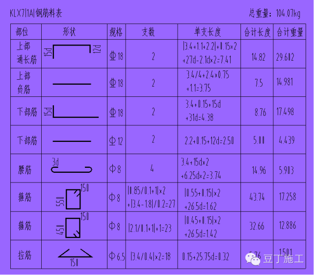 钢筋料表制作及钢筋质量验收规范学习_10