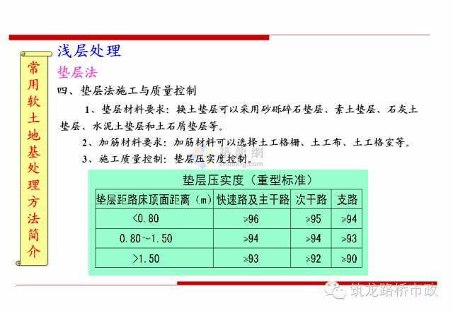 软土地基处理方法_35