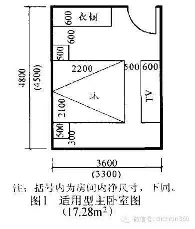 最全住宅房间合理尺寸[包含最新人性化设计数据]_52