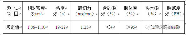 桥梁钻孔灌注桩施工方法_4