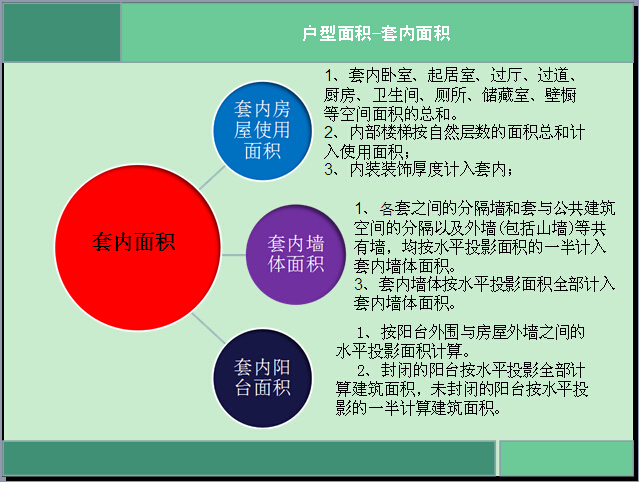 房地产户型设计解析及项目户型优劣分析（图文并茂）-户型面积-套内面积